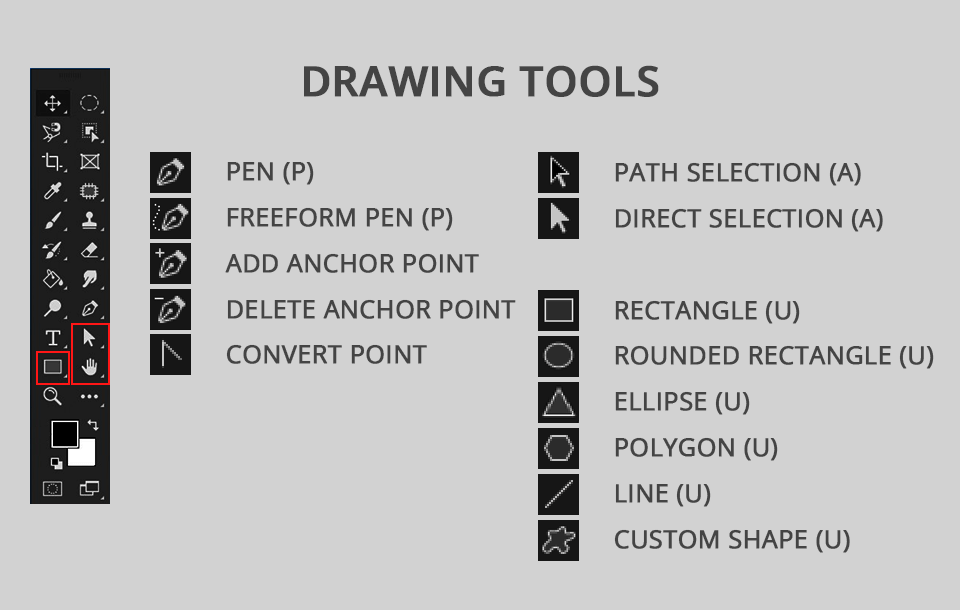 MAIN PHOTOSHOP 2023 TOOL NAMES & THEIR FUNCTIONS