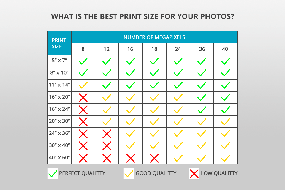 HOW TO ENLARGE A PICTURE FOR PRINTING IN 3 WAYS